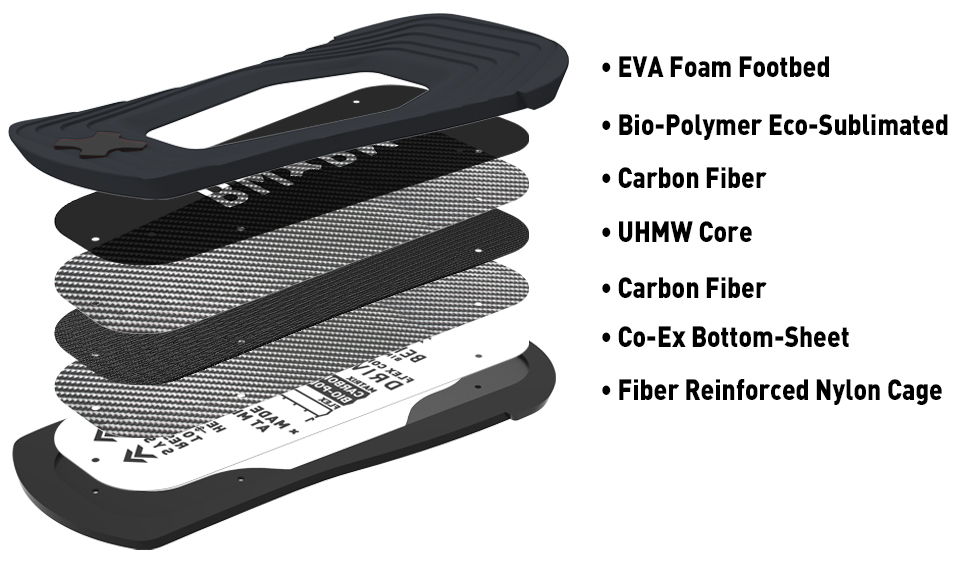 Bent Metal Bindings Technology - Flex Control Drive Plates