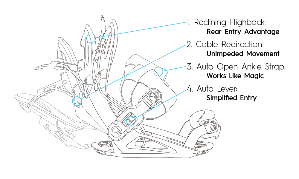 Rock-It Dash Binding Tech